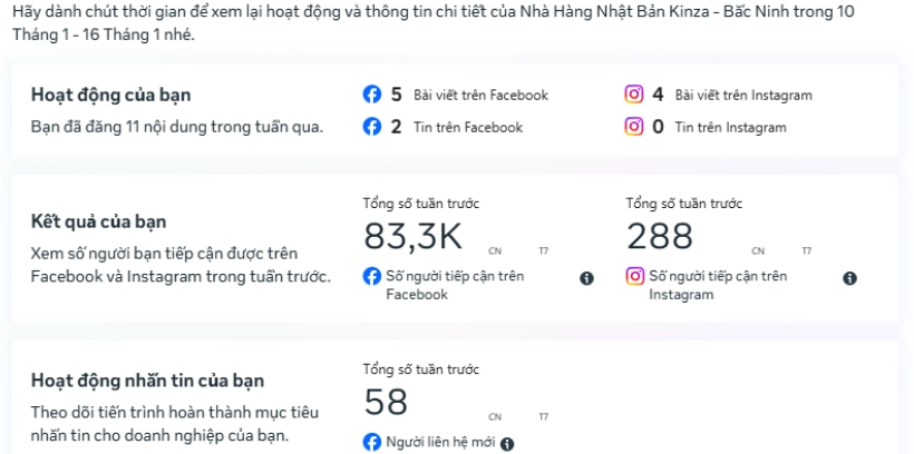 Lượt tiếp cận Facebook, Instagram và Messenger