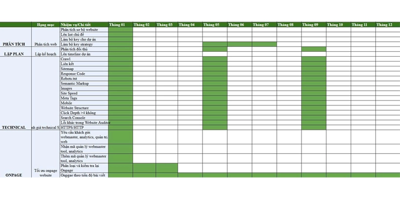 Lên kế hoạch cho dịch vụ SEO Website