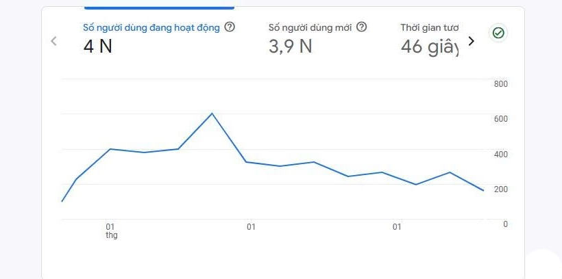 Kết quả SEO Website của Mincorner khi có Brix tham gia