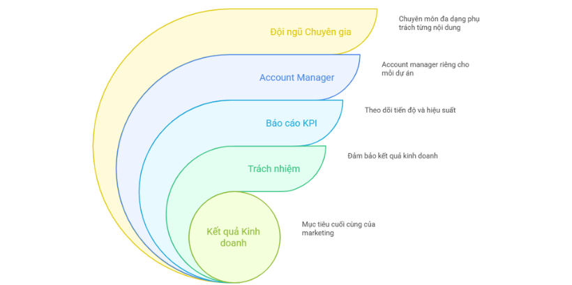 Brix Global cam kết