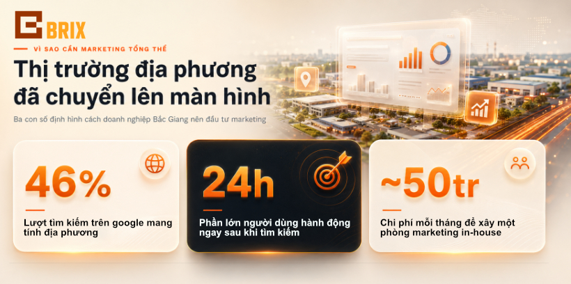 Vì sao doanh nghiệp Bắc Giang cần marketing tổng thể