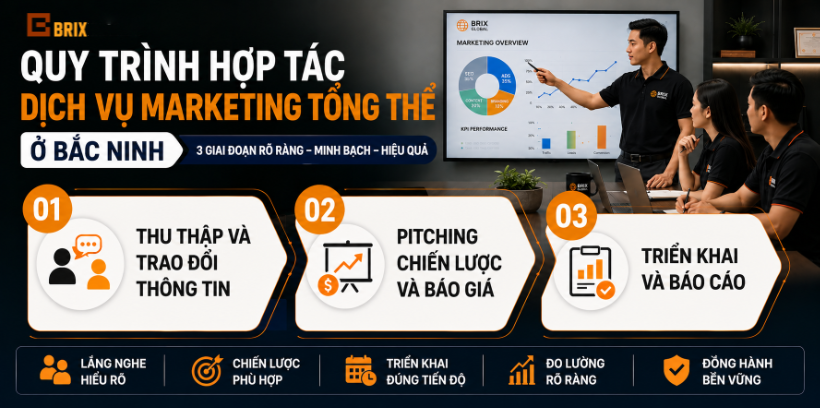 Quy trình hợp tác tại Brix Global