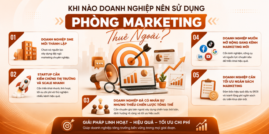 Khi nào doanh nghiệp nên sử dụng phòng marketing thuê ngoài