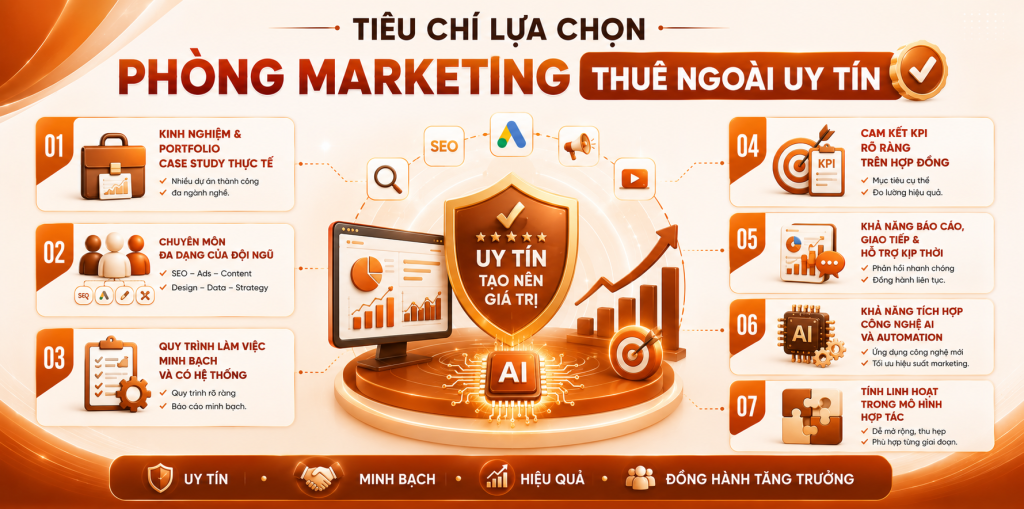 Các tiêu chí để lựa chọn phòng marketing thuê ngoài uy tín