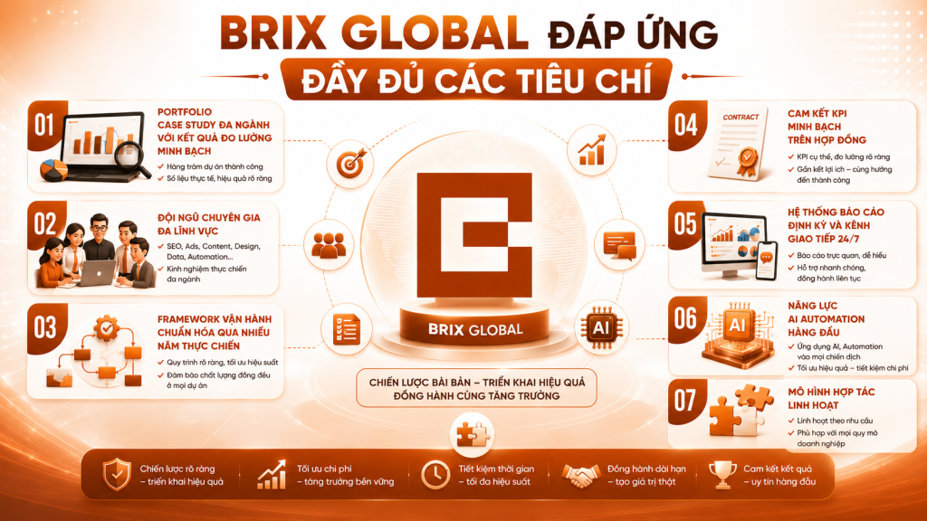 Brix Global cam kết đáp ứng đầy đủ các tiêu chí của một agency chuyên nghiệp
