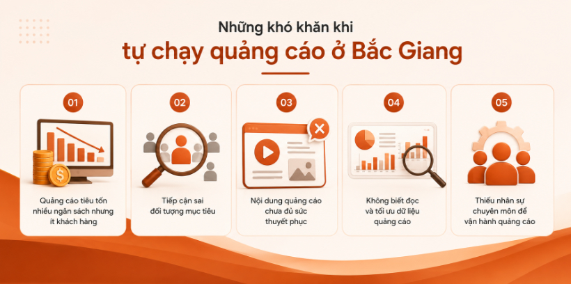 Những khó khăn khi doanh nghiệp tự chạy quảng cáo ở Bắc Giang