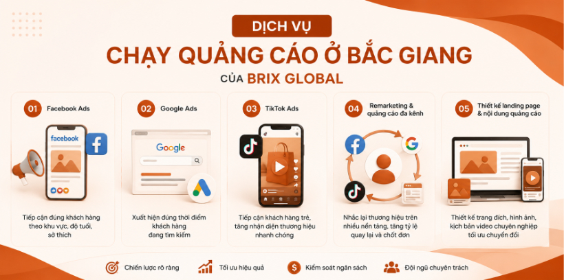 Dịch vụ chạy quảng cáo ở Bắc Giang của Brix Global bao gồm những gì