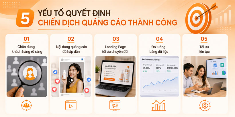 5 yếu tố quyết định chiến dịch quảng cáo thành công