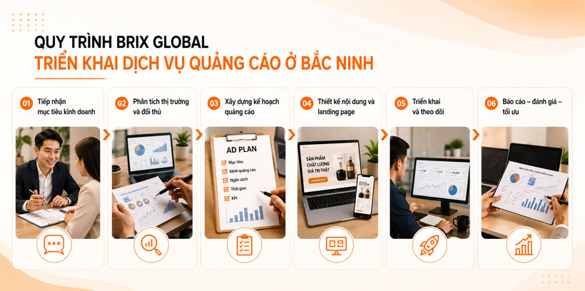 Quy trình Brix Global triển khai dịch vụ quảng cáo ở Bắc Ninh