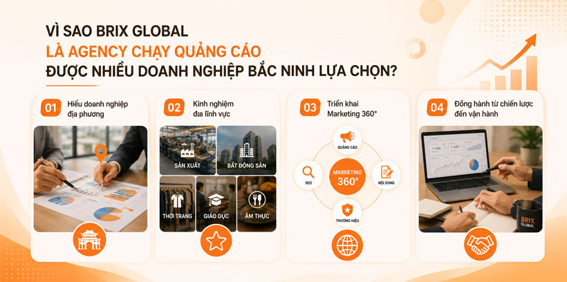 Vì sao Brix Global là agency chạy quảng cáo được nhiều doanh nghiệp Bắc Ninh lựa chọn?