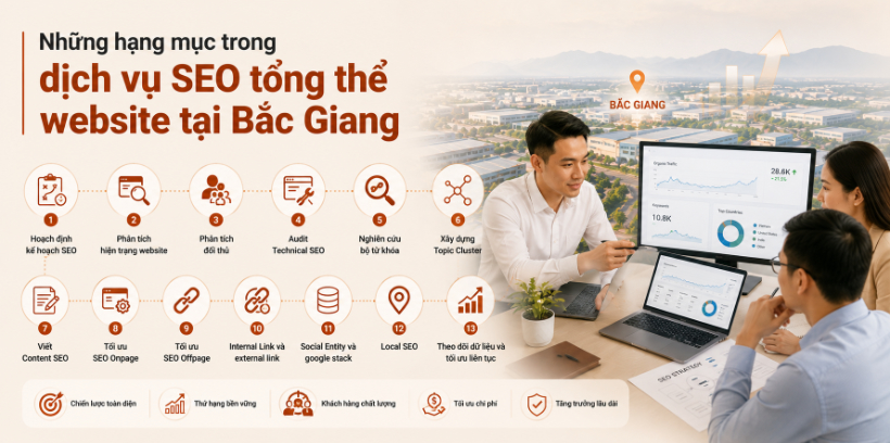 Những hạng mục trong dịch vụ SEO tổng thể website tại Bắc Giang
