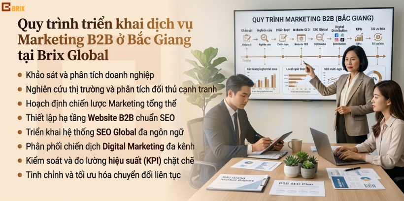 Quy trình triển khai dịch vụ Marketing B2B ở Bắc Giang tại Brix Global