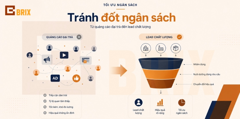 Những sai lầm "đốt tiền" khi doanh nghiệp B2B tự triển khai truyền thông số