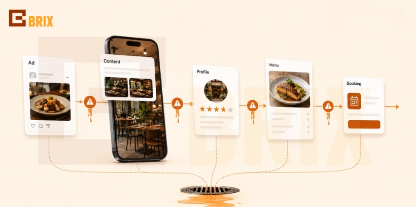 Dịch vụ Marketing cho nhà hàng giúp các chủ nhà hàng kiểm soát được ngân sách hiệu quả hơn