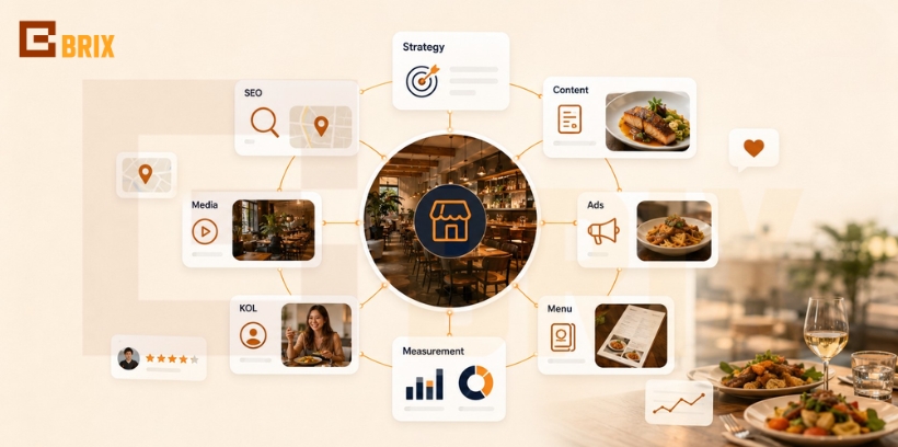 Các dịch vụ Marketing nhà hàng tại Brix Global