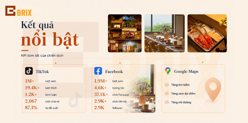 Kết quả nổi bật khi triển khai với nhà hàng Kinza