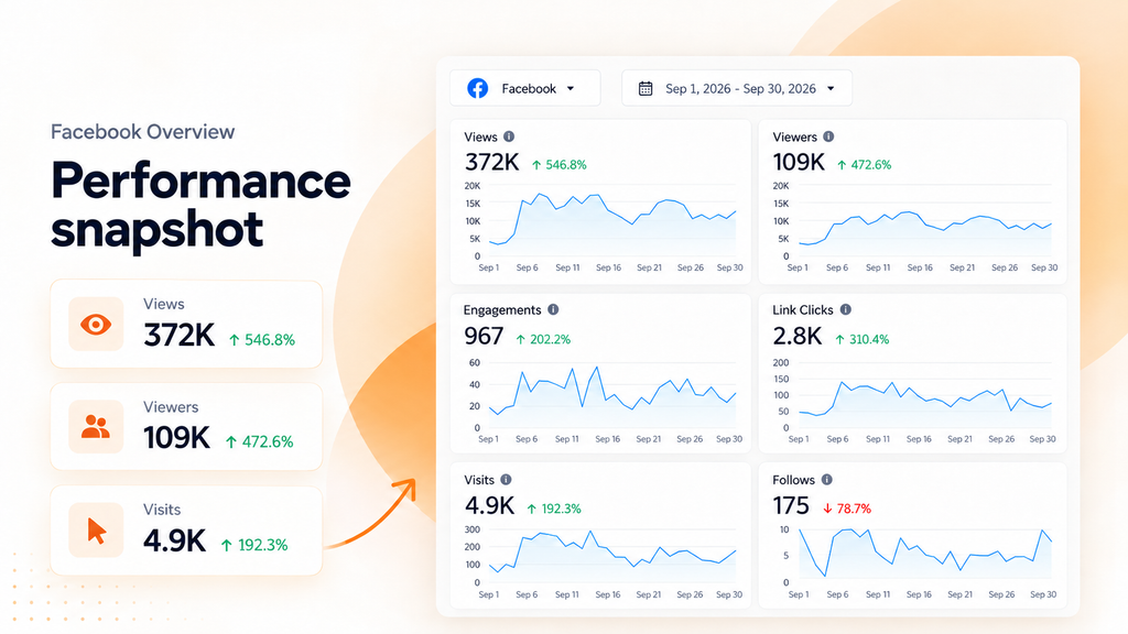 Performance của Facebook Overview 