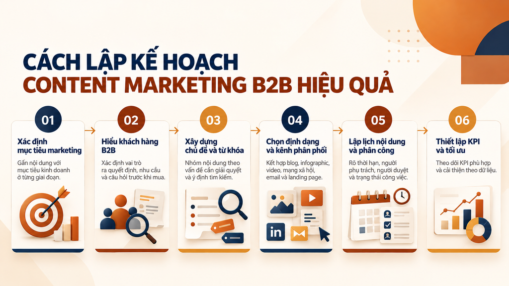 Cách lập kế hoạch content marketing B2B hiệu quả